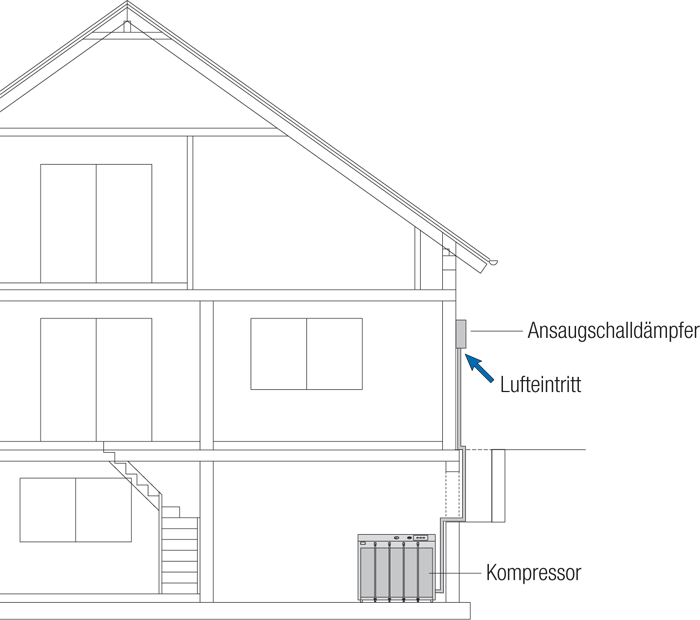 Ansaugschalldämpfer – Lärmminderung für Kompressoren und Druckluftsysteme Abbildung eines Ansaugschalldämpfers, der zur Reduzierung von Ansauggeräuschen bei Kompressoren eingesetzt wird und für einen ruhigeren sowie effizienteren Betrieb sorgt.